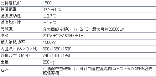 智能光照培養(yǎng)箱