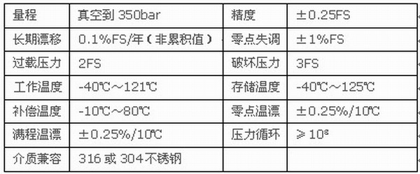 压力传感器