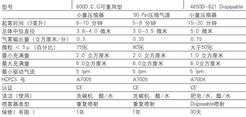 便攜式壓縮霧化器(