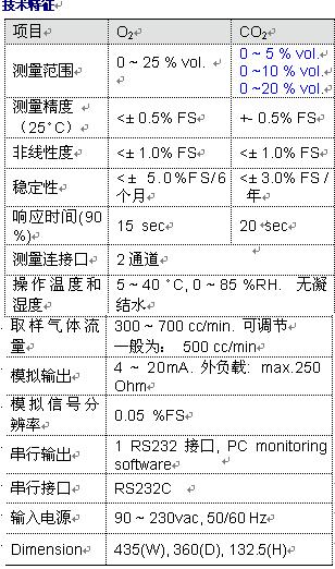 发酵尾气分析仪价格，供应商，生产
