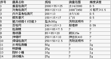 多功能建筑工程检测包及附件价格，质量检测