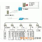 产品缺陷检测设备研发及制造