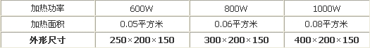 电热板（不锈钢）