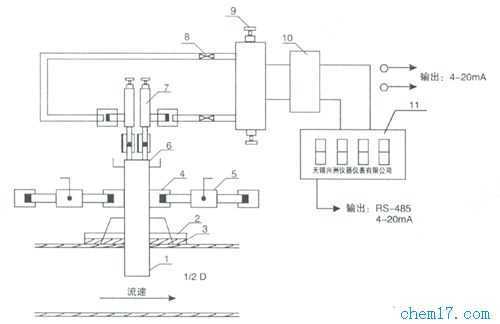XLB-909型兴力巴流量测量装置